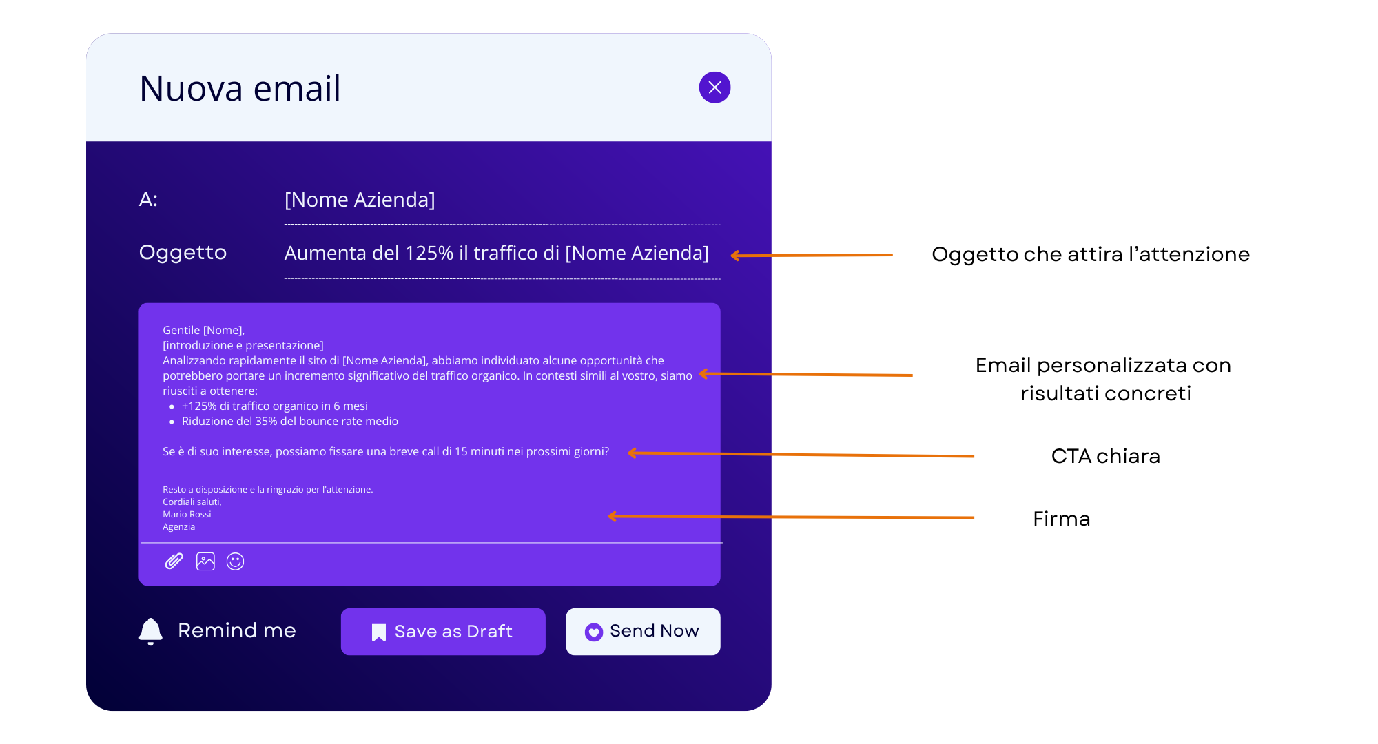 anatomia di un'email di outreach